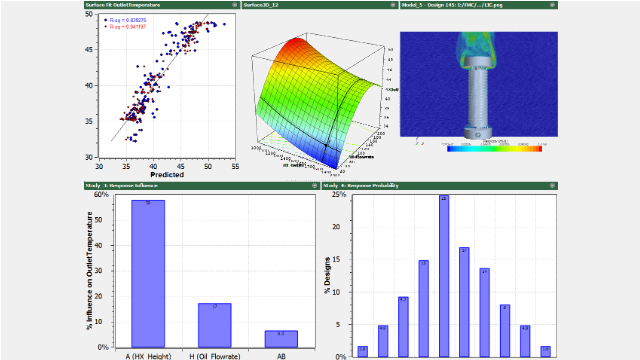 Correlated Solutions