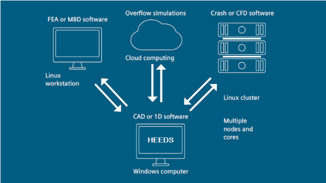 Correlated Solutions