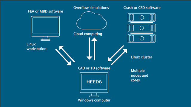 Correlated Solutions