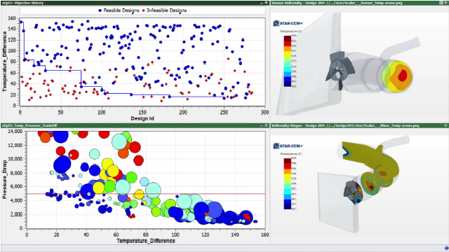 Correlated Solutions