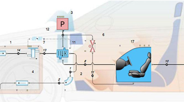 Correlated Solutions