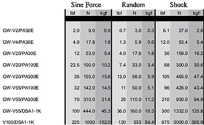 Data Physics