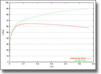 Correlated Solutions