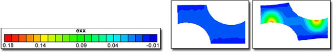 Correlated Solutions