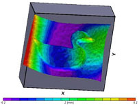 Correlated Solutions