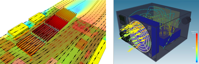 Correlated Solutions