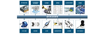 多軸加工 NX CAM