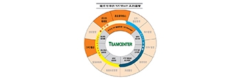 圖檔管理 NX Manager